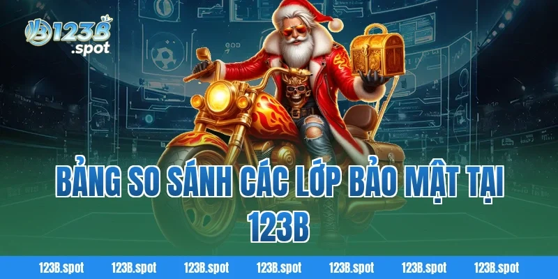 Chính sách bảo mật 123B 3 Bảng So Sánh Các Lớp Bảo Mật Tại 123B